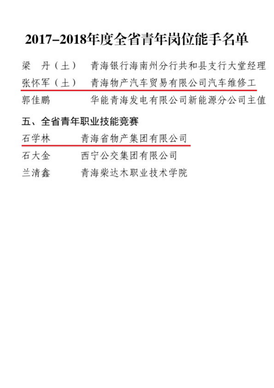 喜 報(bào)――物產(chǎn)青年集體和個(gè)人榮獲省級榮譽(yù)表彰